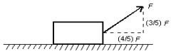 A 400-N block is dragged along a horizontal surface by an applied force as shown. The coefficient of kinetic friction is u<sub>k</sub> = 0.4 and the block moves at constant velocity. The magnitude of is:   A)  100 N B)  150 N C)  200 N D)  290 N E)  400 N