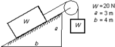 The system shown remains at rest. The force of friction on the block on the slope is:   A)  4 N B)  8 N C)  12 N D)  16 N E)  20 N