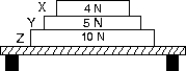 Three books (X, Y, and Z)  rest on a table. The weight of each book is indicated. The net force acting on book Y is:   A)  4 N down B)  5 N up C)  9 N down D)  0 N E)  none of these