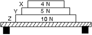 Three books (X, Y, and Z)  rest on a table. The weight of each book is indicated. The force of book Z on book Y is:   A)  0 N B)  5 N C)  9 N D)  14 N E)  19 N