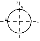 A toy racing car moves with constant speed around the circle shown below. When it is at point A its coordinates are x = 0, y = 3m and its velocity is (6 m/s) . When it is at point B its velocity and acceleration are:   A)  −(6 m/s)  and (12 m/s<sup>2</sup>) , respectively B)  (6 m/s)  and −(12 m/s<sup>2</sup>) , respectively C)  (6 m/s)  and (12 m/s<sup>2</sup>) , respectively D)  (6 m/s)  and (10 m/s<sup>2</sup>) , respectively E)  (6 m/s)  and 0 m/s<sup>2</sup>, respectively