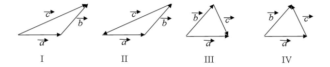 The vectors , , and are related by . Which diagram below illustrates this relationship?   A)  I. B)  II. C)  III. D)  IV. E)  None of these