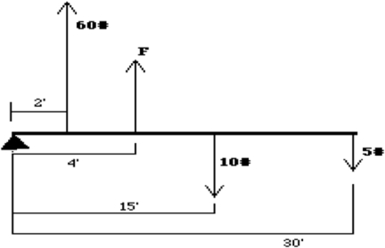 Calculate F for equilibrium.   A)  45 lbs. B)  57.5 lbs. C)  75 lbs. D)  none of the above