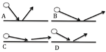 Which of the following diagrams illustrate the rebound of the ball with the lowest coefficient of elasticity?   A)  Option A B)  Option B C)  Option C D)  Option D