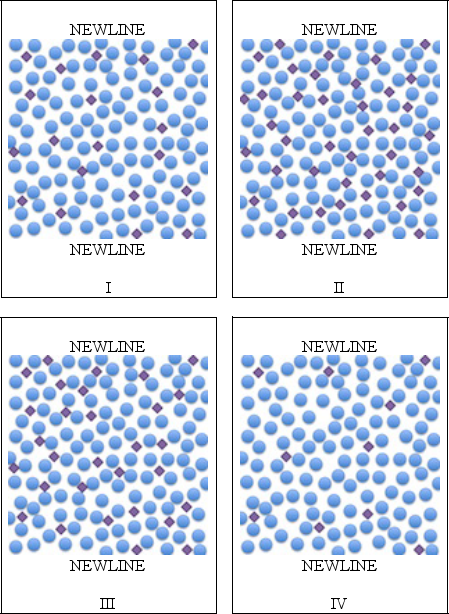 Arrange the four microscopic views below of four different solutions in order of increasing concentration.   A) I,II,III,and IV B) II,III,I,and IV C) IV,II,III,and I D) IV,I,III,and II E) III,IV,II,and I
