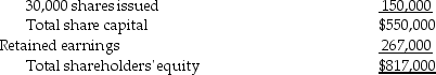 <strong>Following is the shareholders' equity section of the balance sheet of the Everslim Company: Share capital: Preferred shares, 420,000 shares authorized,   Common shares, 100,000 shares authorized,   The preferred shares are currently selling for $102.25 per share and the common shares are currently selling for $11.50 per share. The entry to record the distribution of a $66,000 dividend includes a:</strong> A) credit to Dividends Payable, Preferred for $6,000 B) credit to Dividends Payable, Preferred for $66,000 C) debit to Common Shares for $6,000 D) debit to Common Shares for $66,000 <div style=padding-top: 35px> 