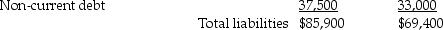 Following is a comparative balance sheet for Barking Shark International Corporation:      Current assets      Current liabilities      Shareholders' equity    Total liabilities and shareholders'    Required: a. Calculate and show the percentages that would appear in a horizontal analysis for this balance sheet. b. Indicate any positive or negative developments from one year to the next.