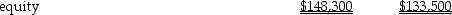 Following is a comparative balance sheet for Barking Shark International Corporation:      Current assets      Current liabilities      Shareholders' equity    Total liabilities and shareholders'    Required: a. Calculate and show the percentages that would appear in a horizontal analysis for this balance sheet. b. Indicate any positive or negative developments from one year to the next.