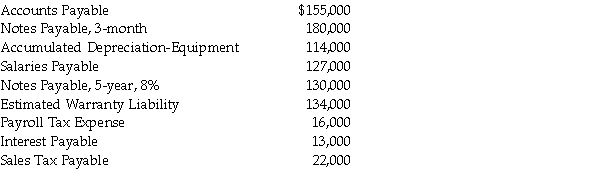 Lansing Company's general ledger shows the following balances for the selected accounts after posting adjusting entries:    Required: Prepare the current liability section of Lansing Company's balance sheet, assuming that the current portion of the 5-year note is $30,000.
