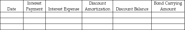 On July 1, 2012, Bobby's Building Corp. issued $1,000,000 of 10% bonds dated July 1, 2012 for $937,229. The bonds were sold to yield 11% and pay interest semiannually on June 31 and December 31. Bobby's Building Corp. uses the effective interest method of amortization. Required (Round all amounts to the nearest dollar): 1. Prepare the journal entry to record the issuance of the bonds on July 1, 2012. 2. Complete the amortization table below for the first two interest periods.    3. Prepare the journal entry to record the interest payment on December 31, 2012. 4. Suppose Bobby's Building Corp. has a fiscal year end of February 28. Prepare any adjusting entry needed on February 28, 2012.
