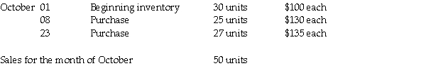 Tom Golden, the accountant for Beauty Galore, Inc., gathered the following information of the month of October:    Required: 1. Calculate the cost of goods sold for this product for October, using the FIFO method and a perpetual inventory system. 2. Calculate the value of the ending inventory for this product for October, using the FIFO method and a perpetual inventory system.