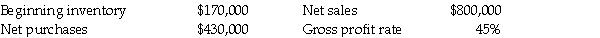Olive Oil Company has the following information:   Olive Oil's estimated ending inventory is: A)  $160,000. B)  $200,000. C)  $240,000. D)  $360,000.