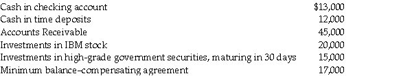 Samantha's Tasty Treats, Inc. has the following assets at the end of the year:    Determine the amount of cash and cash equivalents at the end of the year for Samantha's Tasty Treats, Inc.