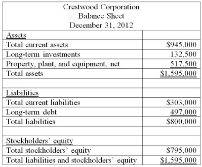 Prepare a vertical analysis for Crestwood Corporation's balance sheet to determine the component percentages of its assets, liabilities, and stockholders' equity. Round percentages to the nearest one-tenth percent.