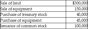 Burton, Inc. had the following transactions:   Net cash provided by investing activities is: A)  $465,000. B)  $545,000. C)  $405,000. D)  $265,000.