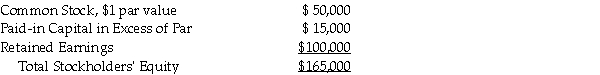 On February 4, Clark Corporation's stockholders' equity section appears as follows:    On February 4, Clark Corporation declares and distributes a 10% stock dividend when the market value of the stock is $5. Show the balances in the stockholders' equity accounts after the stock dividend has been distributed.