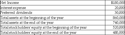 On December 31, Greenwald Corporation had the following data available:    Calculate: 1. Return on Assets 2. Return on Equity
