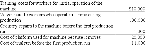 Dorman Company purchased new machinery for its production process.The following costs were incurred for the new machine:   Which costs should be added to the cost of the machine? A) $10,000 B) $30,000 C) $42,000 D) $142,000