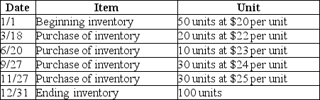 Given the following data,calculate the Cost of Goods Sold using the LIFO costing method.   A) $720 B) $800 C) $990 D) $1,000