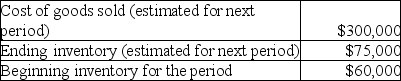 Kennel Company reported the following:   Based on this information,the purchases for the next period should be: A) $234,000. B) $315,000. C) $360,000. D) $375,000.