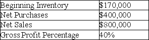 Lolita Company has the following information:   Lolita Company's estimated ending inventory is: A) $90,000. B) $160,000. C) $480,000. D) $570,000.