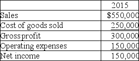 Prepare a vertical analysis for Katrina Corporation using the information shown below.Round percentages to the nearest one-tenth percent of one percent.   