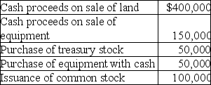 Mary Magdalene,Inc.had the following transactions:   On a statement of cash flows prepared under the indirect method,Net Cash Provided by Investing Activities is: A) $350,000. B) $450,000. C) $500,000. D) $550,000.