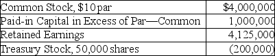 On December 31,Anway Corporation reports the following amounts under stockholders' equity on the balance sheet:   What is the book value per share? A) $22.31 B) $22.81 C) $25.50 D) $26.07