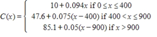 The monthly charge in dollars for x kilowatt-hours (kWh) of electricity used by a residential consumer of Excelsior Electric Membership Corporation from November through June is given by the function . Is C continuous at ?