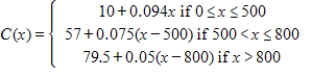 The monthly charge in dollars for x kilowatt-hours (kWh) of electricity used by a residential consumer of Excelsior Electric Membership Corporation from November through June is given by the function . Is C continuous at ? 