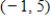 Find   given the equation of the line tangent to the graph of   at   is   . ​ A)    B)    C)    D)    E)   