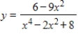 Find the indicated derivative and simplify. ​   for   ​ A)    B)    C)    D)    E)   