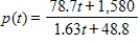 Suppose that for selected years from 1970 to 2006, the following table shows the percent of total U.S. workers who are female. ​   ​ Assume these data can be modeled with the function   where p(t)  is the percent of the U.S. workforce that is female and t is the number of years past 1970. Find the instantaneous rate of change in 2000 and 2006 by using the function that models the instantaneous rate of change of the percent of U.S. workers who are female. Round your answer to three decimal places. ​ A)    B)    C)    D)    E)   