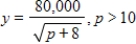A chain of auto service stations has found that its monthly sales volume y (in dollars)  is related to the price p (in dollars)  of an oil change according to   . What is the rate of change of sales volume when the price is $40? Interpret your answer. Round your answer to the nearest dollar. ​ A)  -5,774. If the price of an oil change goes from $40 to $41, the monthly sales volume will decrease by $5,774. B)  -241. If the price of an oil change goes from $40 to $41, the monthly sales volume will increase by $241. C)  -241. If the price of an oil change goes from $40 to $41, the monthly sales volume will decrease by $241. D)  -120. If the price of an oil change goes from $40 to $41, the monthly sales volume will decrease by $120. E)  -120. If the price of an oil change goes from $40 to $41, the monthly sales volume will increase by $120.