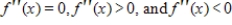 Identify x-values where   ​   ​ A)    B)    C)    D)    E)   