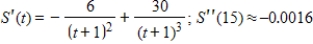 The daily sales S (in thousands of dollars)  that are attributed to an advertising campaign are given by   where t is the number of weeks the campaign runs. Find the rate of change of sales at any time t and use the second derivative to find how this rate is changing at   . Round your answer to four decimal places, when applicable. ​ A)    B)    C)    D)    E)   