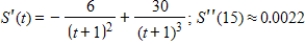 The daily sales S (in thousands of dollars)  that are attributed to an advertising campaign are given by   where t is the number of weeks the campaign runs. Find the rate of change of sales at any time t and use the second derivative to find how this rate is changing at   . Round your answer to four decimal places, when applicable. ​ A)    B)    C)    D)    E)   