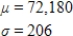 <strong>A candidate claims that 60% of the voters in his district will vote for him. If his district contains 120,300 voters, how many votes does he expect to get from his district, and what is the standard deviation of the number of these votes? Round any estimated quantities to the nearest integer. </strong> A) B) C) D) E) 