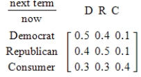 In a certain city, the Democratic, Republican, and Consumer parties have members of their parties on the city council. The probability of a member of this party winning in any election depends on the proportional membership of his/her party at the time of the election. The probabilities for all these parties winning are given by the following transition matrix P. Using the given transition matrix and assuming the initial-probability vector is   , find the probability vectors for the next four steps of the Markov chain. Round all numerical values in your answer to four decimal places. ​   ​ A)    ,   ,   ,   B)    ,   ,   ,   C)    ,   ,   ,   D)    ,   ,   ,   E)    ,   ,   ,  