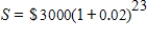 Find S:   . Round your answer to the nearest cent. ​ A)  $7,394.15 B)  $1,173.17 C)  $4,730.70 D)  $3,000.00 E)  $1,885.04
