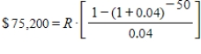 What does 050 represent in the following equation? ​   ​ A)  present value of the annuity B)  total number of payments(periods)  C)  interest rate per period D)  future value of the annuity E)  interest rate per year