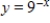 Graph the function. ​   ​ A)  ​   ​ B)  ​   ​ C)  ​   ​ D)  ​   ​ E)  ​   ​