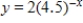 Graph the function   . ​ A)  ​   ​ B)  ​   ​ C)  ​   ​ D)  ​   ​ E)  ​   ​
