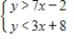 Graph the solution of the system of inequalities. ​   ​ A)  ​   ​ B)  ​   ​ C)  ​   ​ D)  ​   ​ E)  ​  