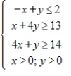 Graph the solution of the system of inequalities. ​   ​ A)  ​   B)  ​   C)  ​   D)  ​   E)  ​  