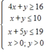 Graph the solution of the system of inequalities. ​   ​ A)  ​   B)  ​   C)  ​   D)  ​   E)  ​  