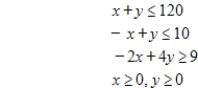 Form the simplex matrix, and identify the first pivot entry. Minimize   subject to   ​ A)    ​ B)    ​ C)    ​ D)    ​ E)    ​