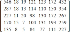 <strong>The following tables give the death rates, per 100,000 population, by age for selected years for males and females. If matrix M gives the male data and matrix F gives the female data, use matrix operations to find the death rate per 100,000 for all people in the age categories given and for the given years. </strong> A) B) C) D) E)