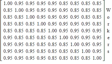 The matrix that follows represents work efficiency for workers at nine different work centers. Suppose that the work centers changes in rules cause efficiency to decrease by 0.04 at work centers 2 and 5 and to decrease by 0.01 at work center 7. Write the matrix that describes the new efficiencies.​ ​     ​ A)  ​   B)  ​   C)  ​   D)  ​   E)  ​  