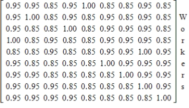 Use a computer spreadsheet to find the average efficiency for each work center over the first five workers. Which work center is the most efficient? ​     ​ A)  Number 4 B)  Number 3 C)  Number 8 D)  Number 5 E)  Number 1